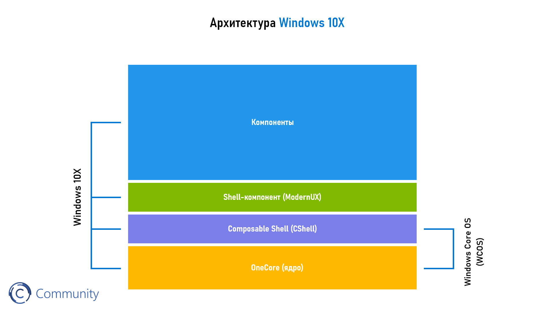 Эволюция графических интерфейсов операционных систем. от xerox alto до windows | белые окошки