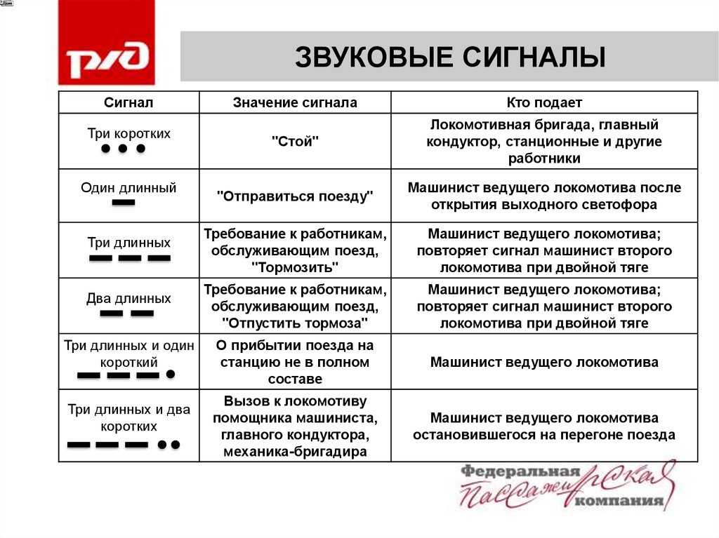 Почему при звонке идут короткие гудки?