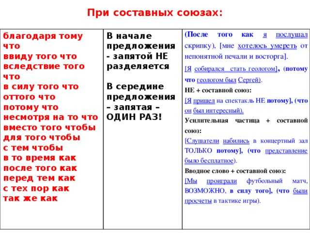 Упражнения по теме «трудные случаи пунктуации. запятая перед союзом как»