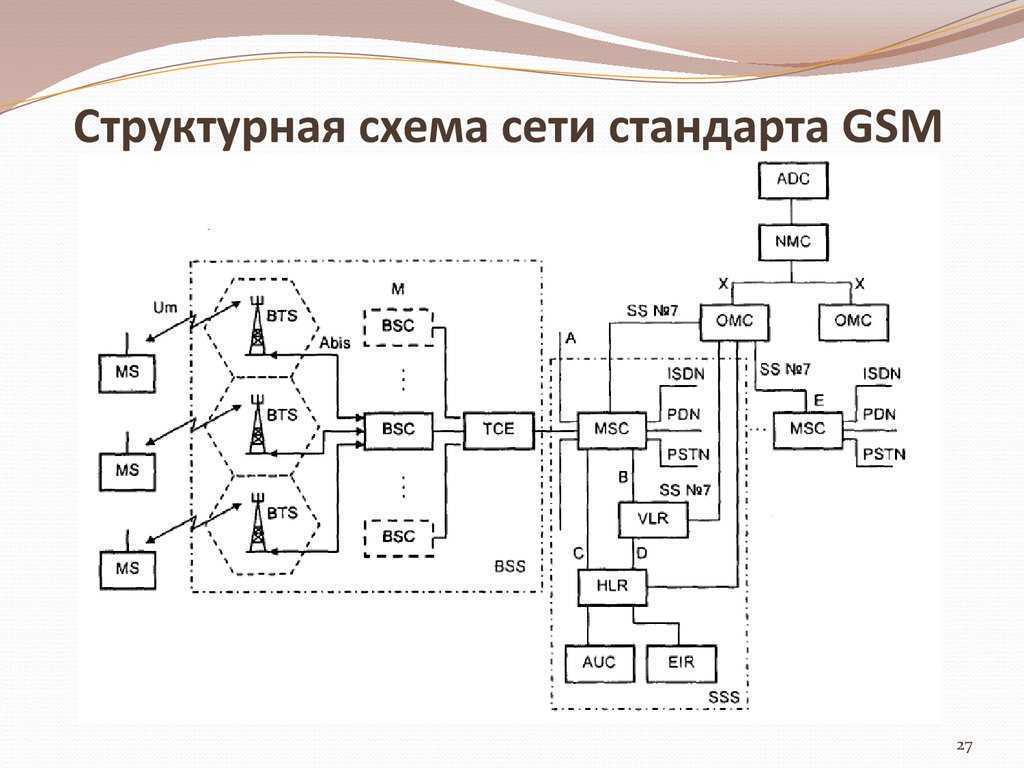 Что отвечает за связь в телефоне самсунг