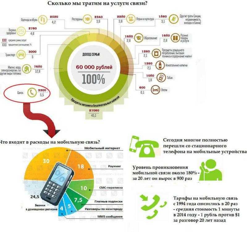 Непубличные тарифы теле2: все секретные тарифы оператора