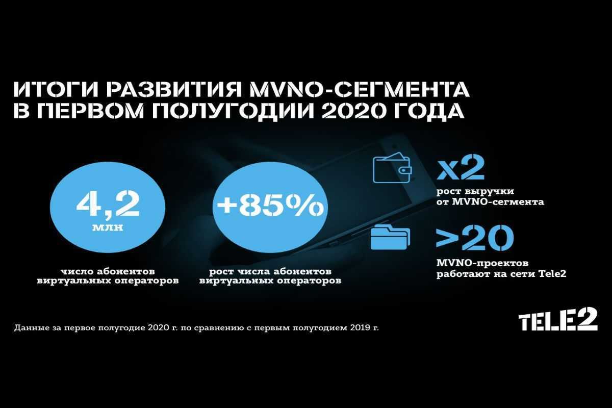 Mvno: что такое, зачем нужно, почему их называют виртуальными операторами. тип mvno какой выбрать spn imsi gid