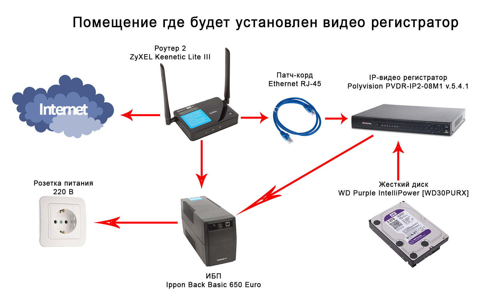 Как подключить смартфон как веб-камеру к компьютеру: пошаговая инструкция