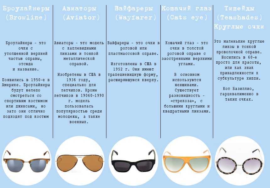 Обзор дизайнерских настольных ламп и светильников
