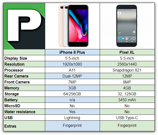 Iphone 8 Plus экран дюймов. Iphone 8 Plus Размеры. Диагональ экрана айфон 8 Plus. Разрешение экрана айфон 8 Plus.
