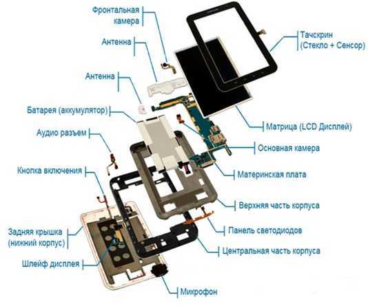 Что такое тачскрин на смартфоне и планшете, и зачем современным телефонам нужен сенсорный экран Как бывают тачскрины на телефонах и смартфонах