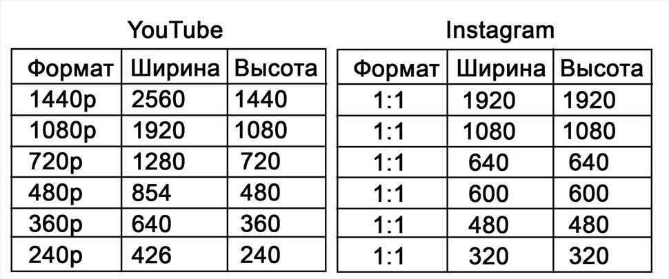 Что требуется знать о дисплеях с соотношением сторон 18:9