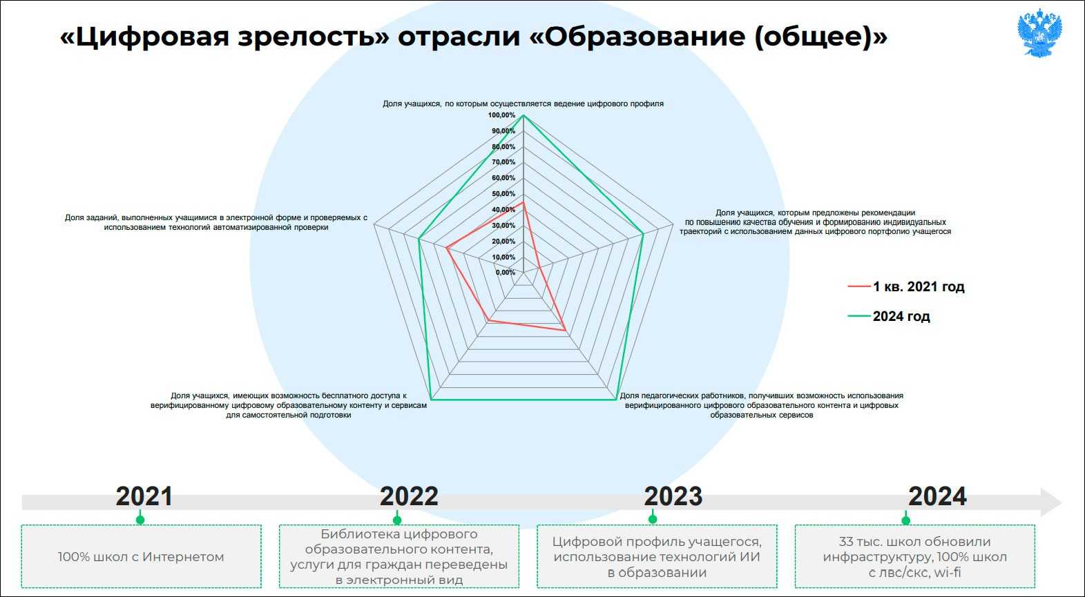 Топ-7 ит-компаний россии