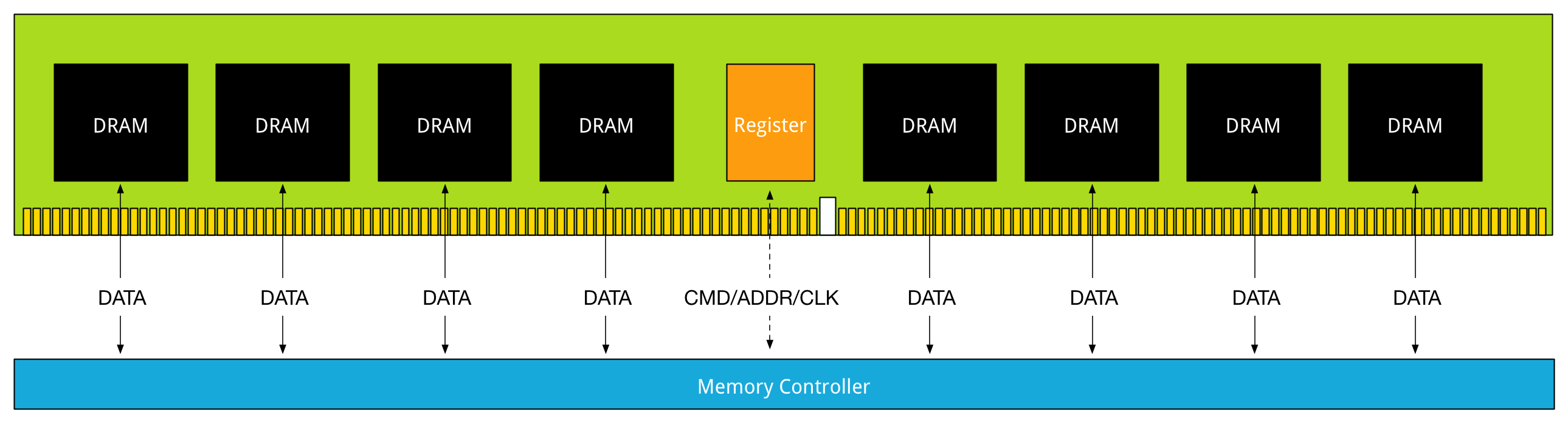 Оперативная память ddr4 – отличные комплекты для 2023 года