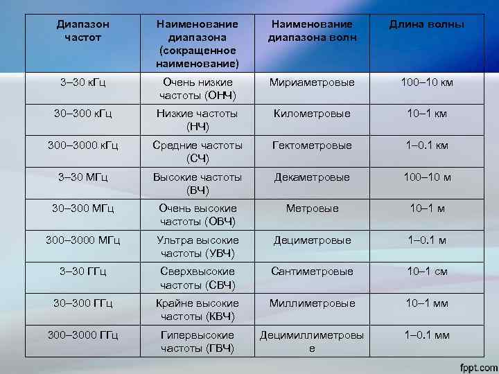 Что делать, если компьютер зависает на логотипе материнской платы