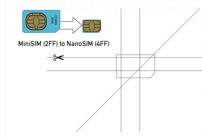 Нано сим-карта для смартфона. как обрезать обычную или микро сим-карту под nano sim формат