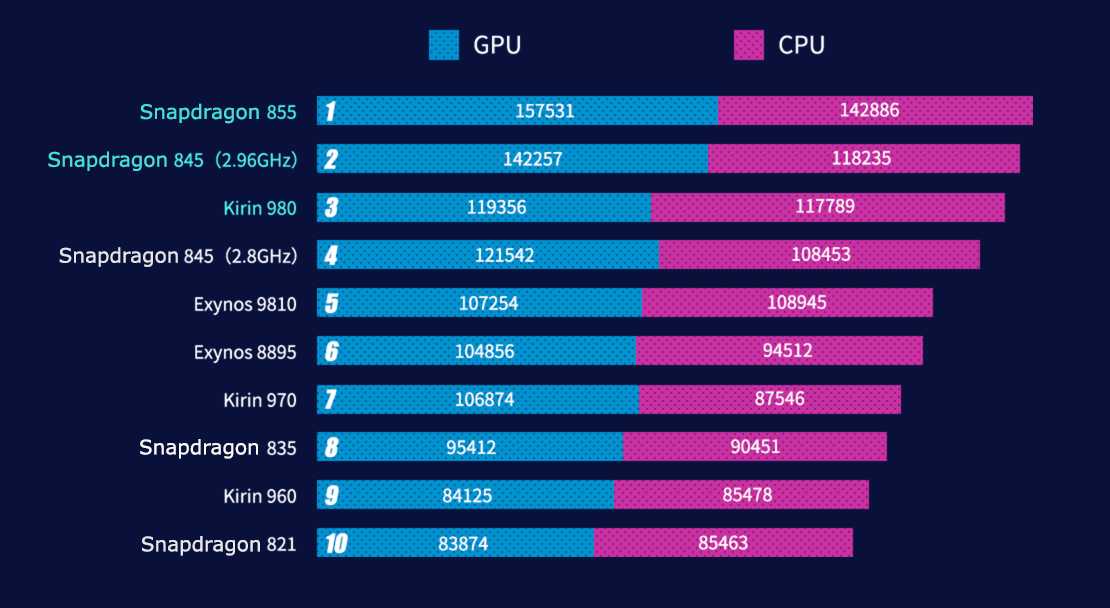 Antutu benchmark
                                    программа для тестирования производительности смартфонов и планшетов