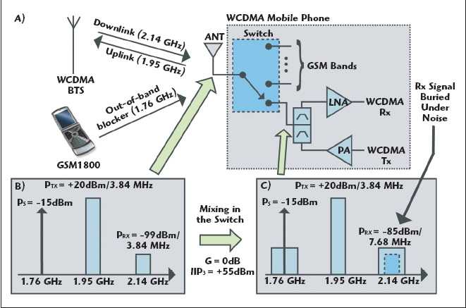Что такое gprs в телефоне и как им пользоваться? сотовые телефоны с gprs. чего можно ожидать?