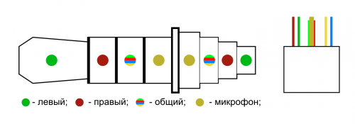 Куда вставляются наушники в айфон 7