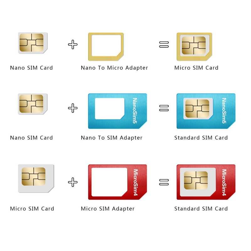 Что такое nano-sim, micro-sim карты, их отличия, как сделать их из обычной и одну из другой