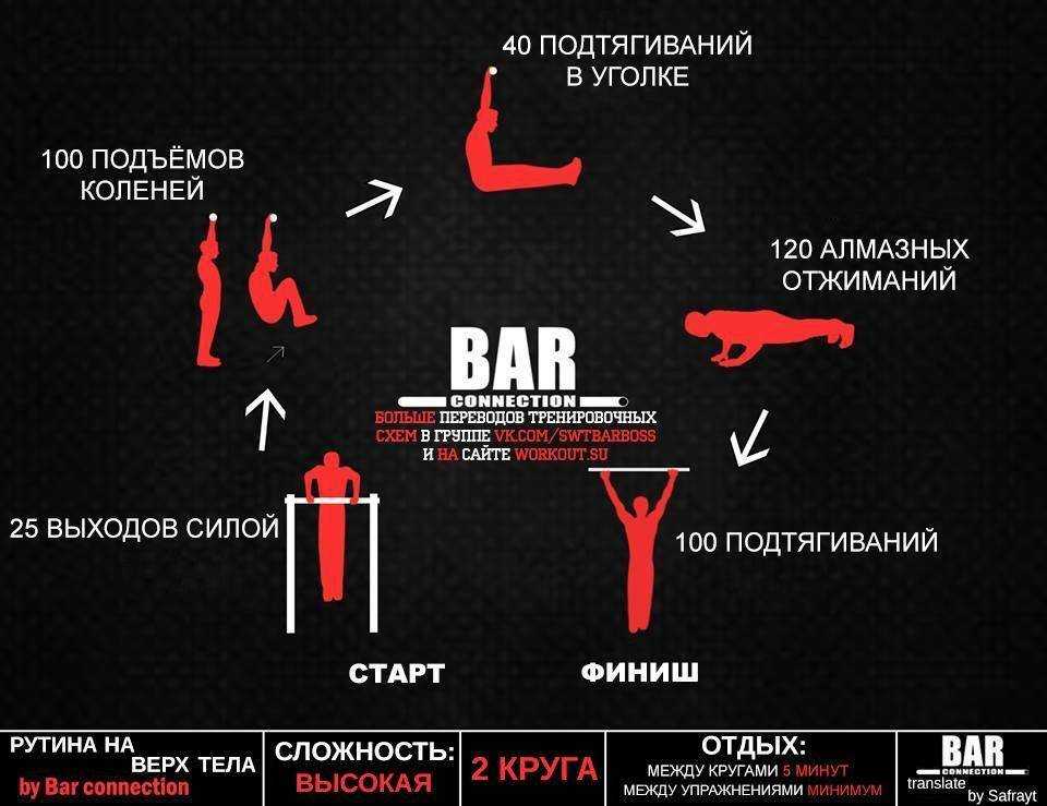 Топ-45 лучших фитнесс приложений сентябрь 2023