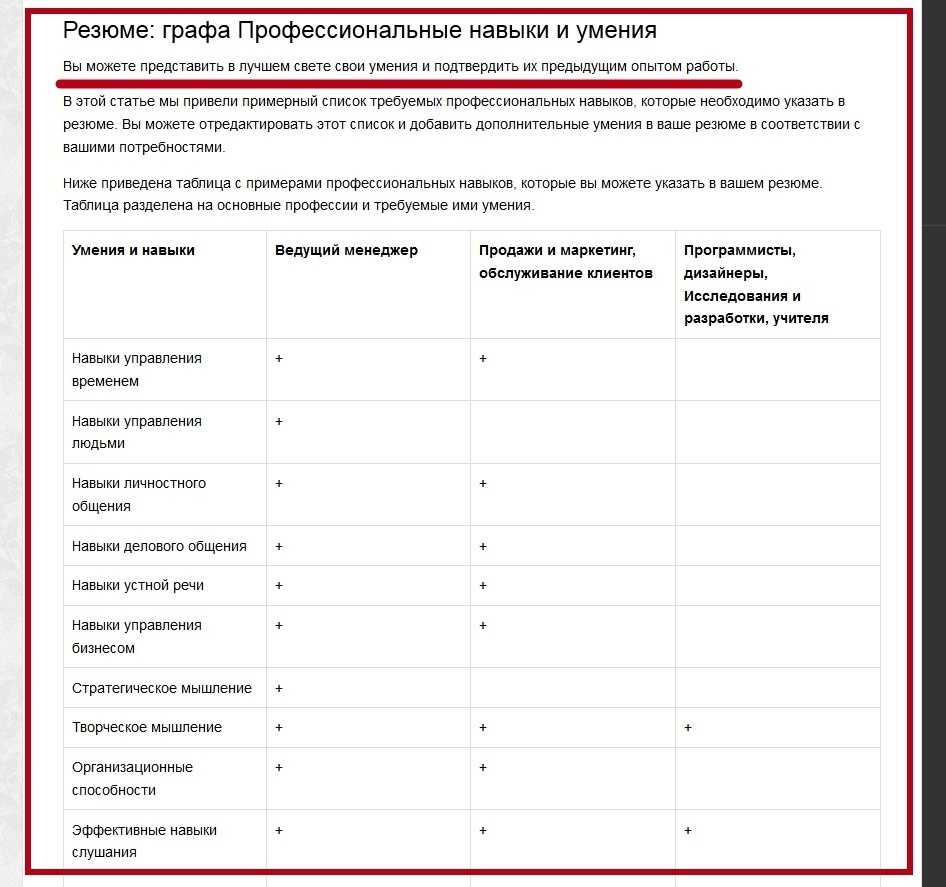 Профессиональные навыки для резюме - список навыков