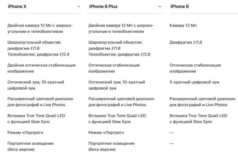 Пользуюсь iphone 11 уже 20 месяцев. ну и как? в 2021-м ещё можно покупать?