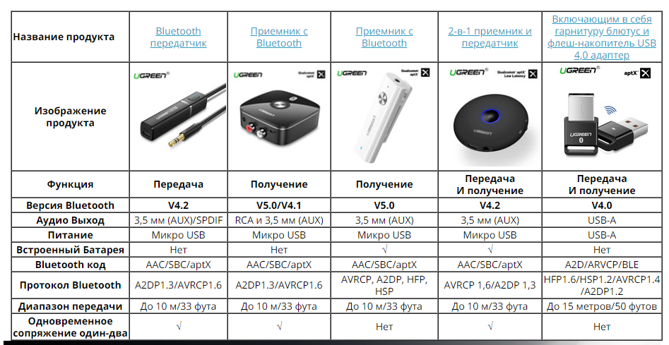 Bluetooth адаптер для компьютера. как выбрать?