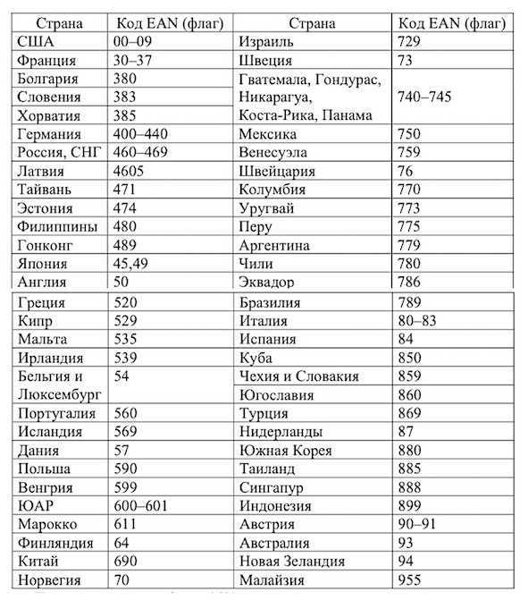 Номера телефонов +374 — какая страна и кто может звонить?