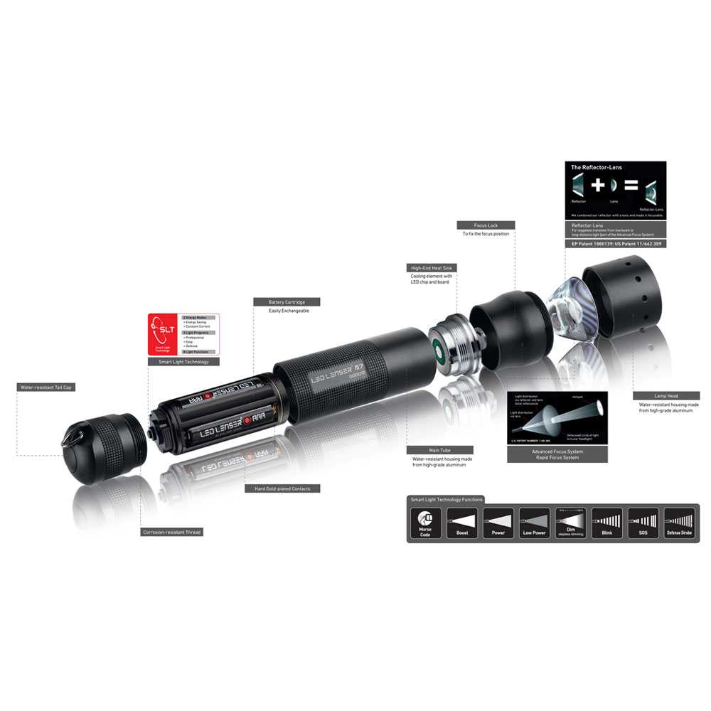 Фонарь led lenser p7