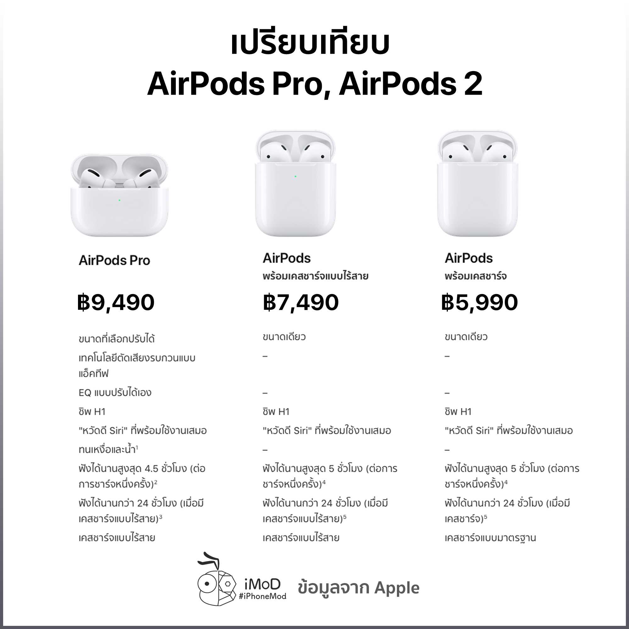 Обзор apple airpods pro — отличия от обычных airpods, стоит ли покупать pro