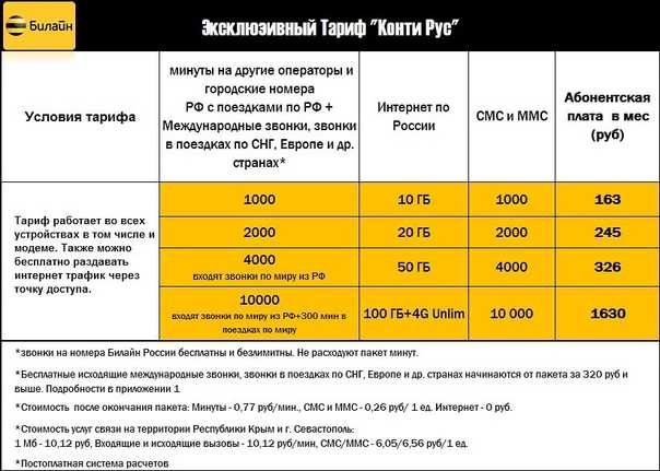 Сколько времени живёт сим-карта без пополнения баланса, когда операторы отнимают номер себе обратно