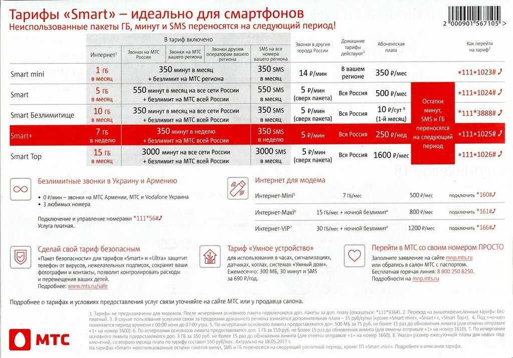 Входящий звонок с номера 00 00 00 — кто звонит?