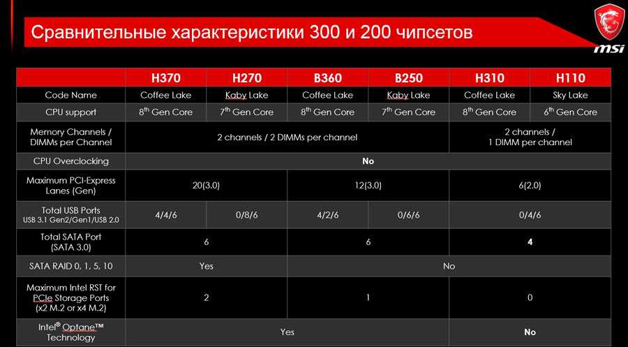 Анализ спецификаций: nvidia project shield