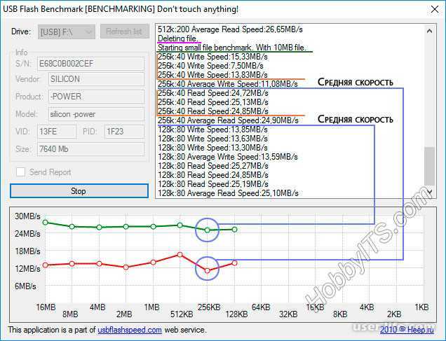 Which tool to choose for sd card speed test
