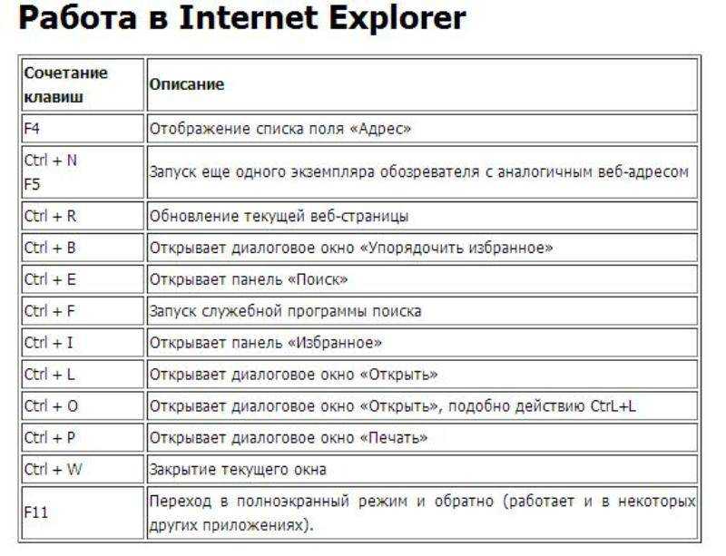 Какие горячие клавиши предусмотрены в ос windows