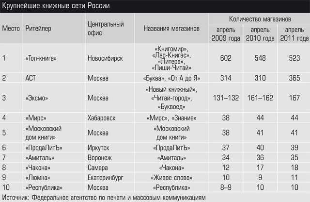 Irbis хорошая ли фирма