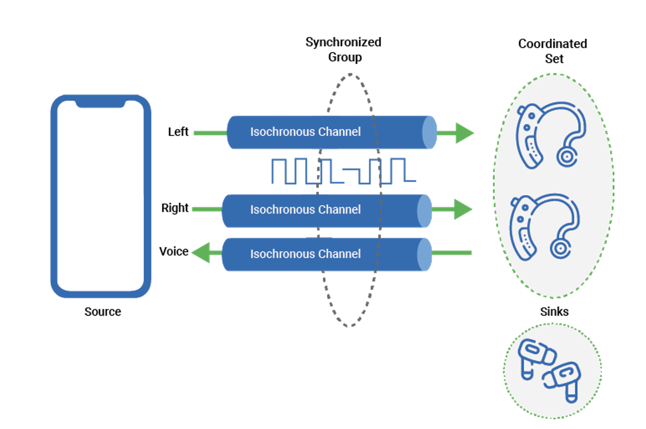 Bluetooth vs. bluetooth low energy: what's the difference? [2023 update]