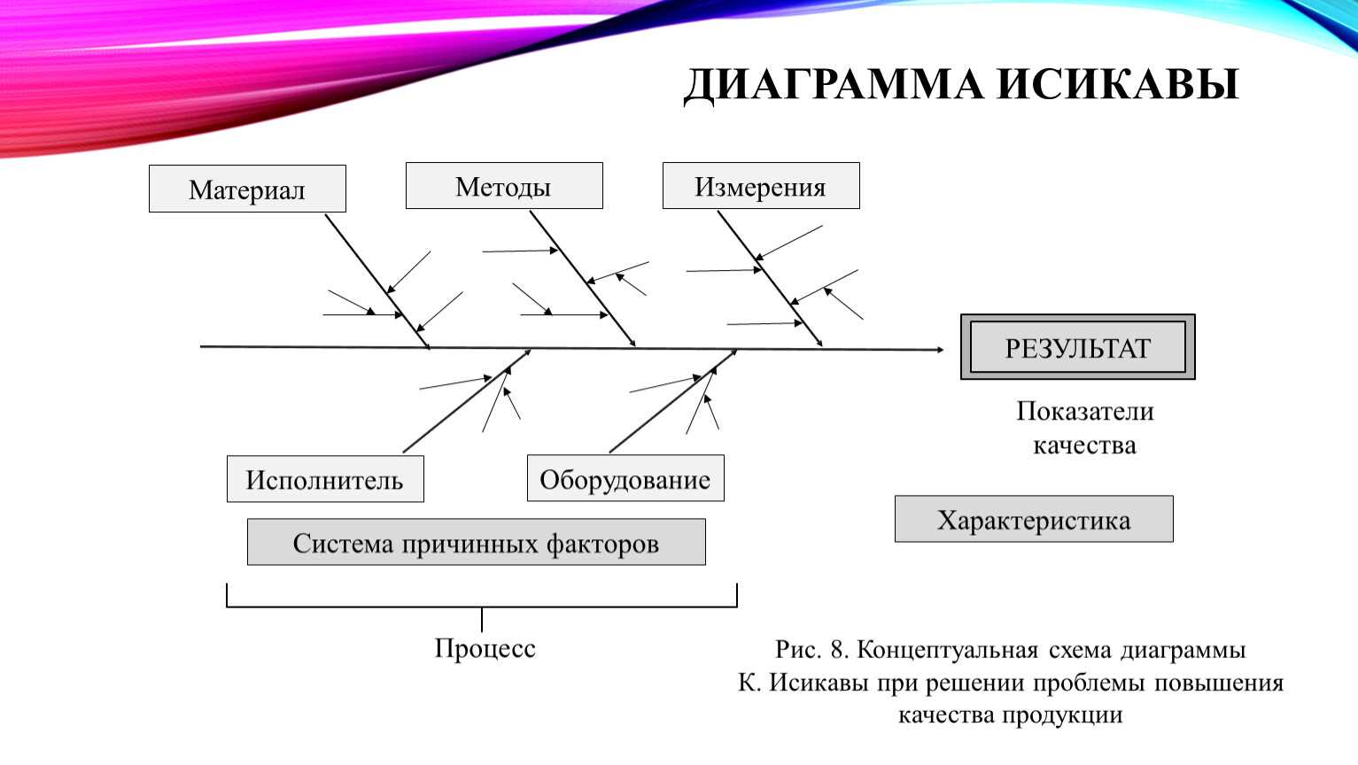 Чем вы можете быть полезны для нашей компании? - резюмепро