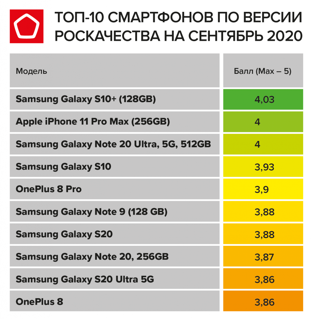 Лучшие смартфоны 2021 года (топ 20 по мнению butop)