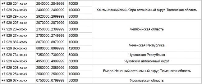 Что нельзя говорить, если звонят с незнакомого номера