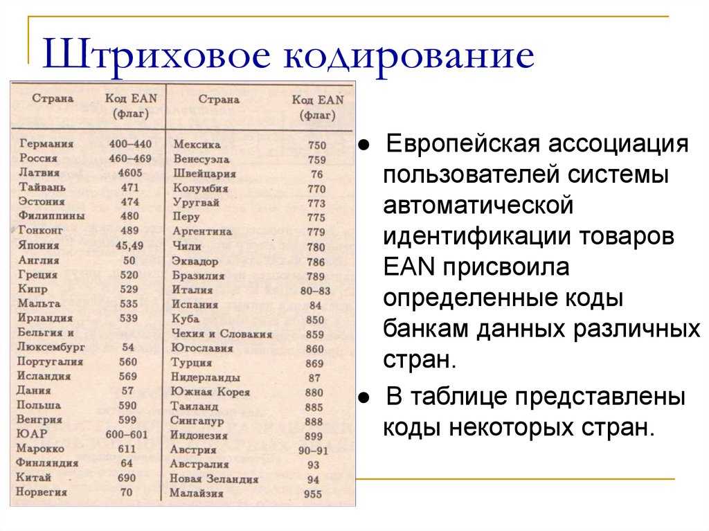 Номера телефонов +31 — какая страна и кто может звонить?