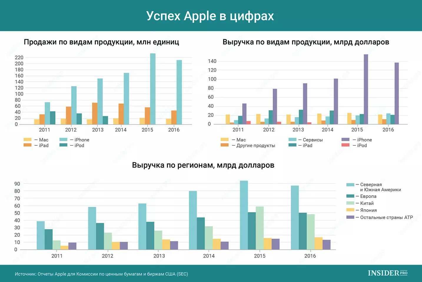Сколько зарабатывают сотрудники apple: средняя зарплата apple в 2023 году (обновлено!)