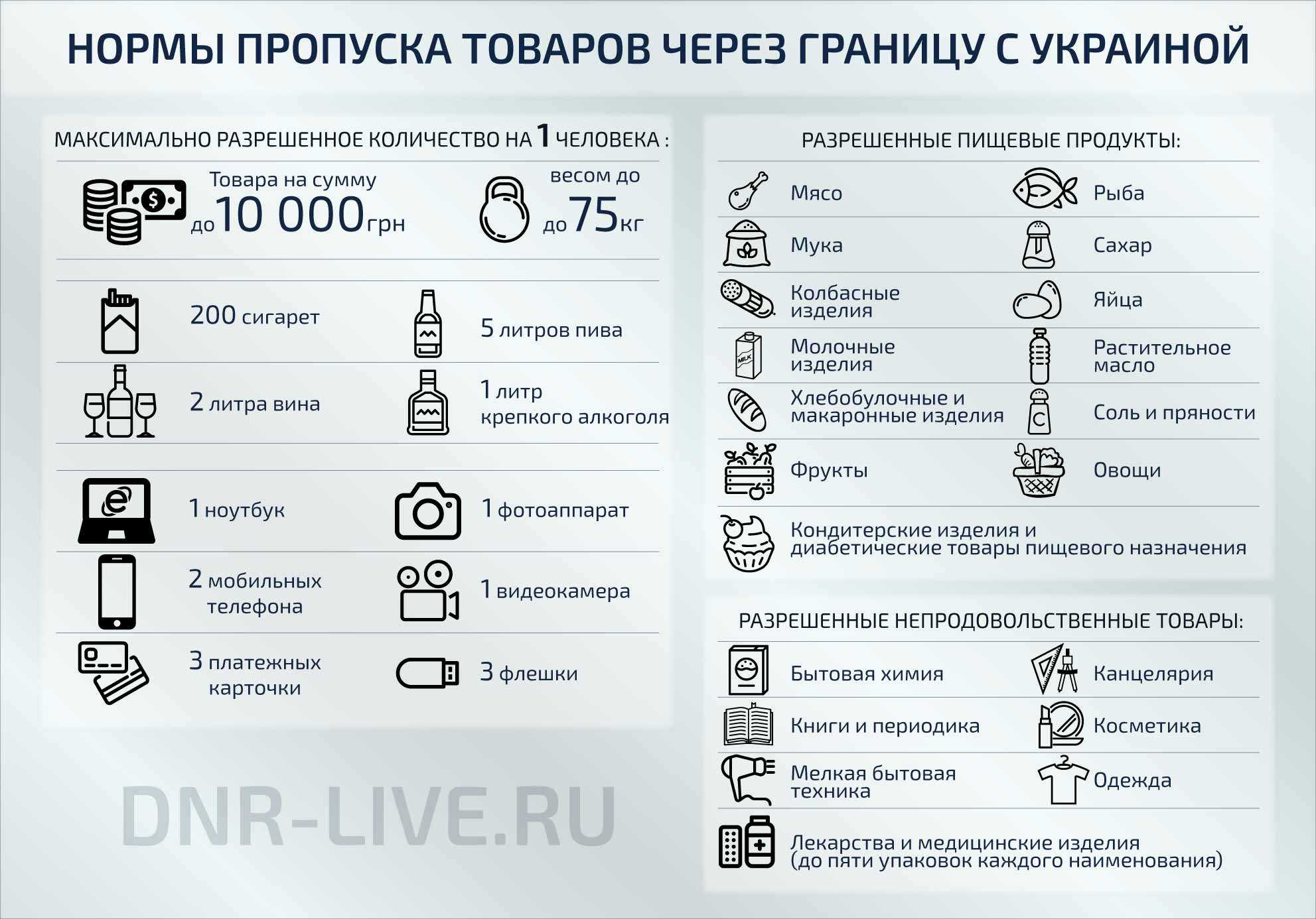 Сколько можно айфонов перевести через границу