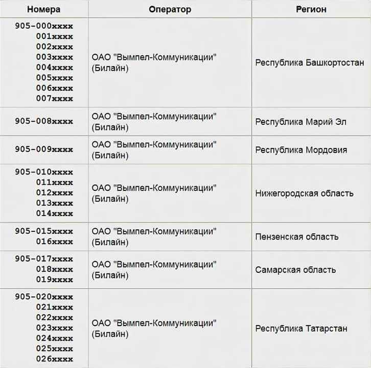 919 чей регион мобильной