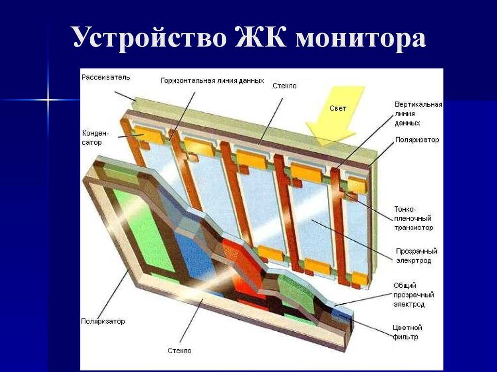 Устройство и принцип работы lcd телевизора - мир телевизоров - статьи