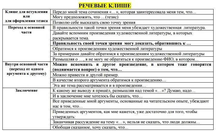 План итогового сочинения по литературе