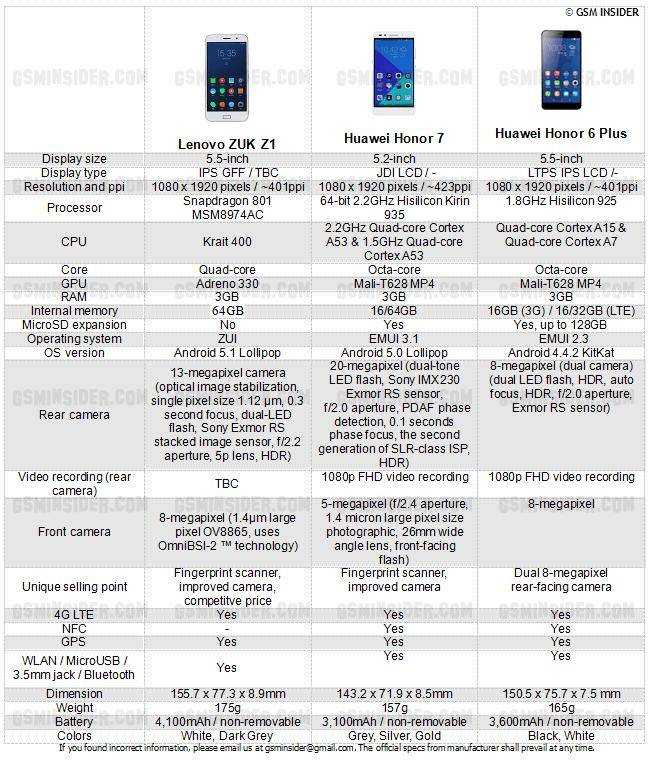 Это honor 9. топовое железо в смартфоне за 25 тыс. руб