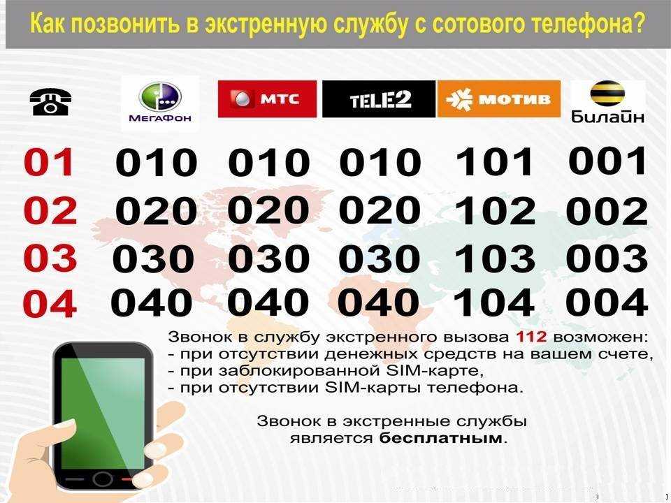 Номер 71000 телефона что за номер