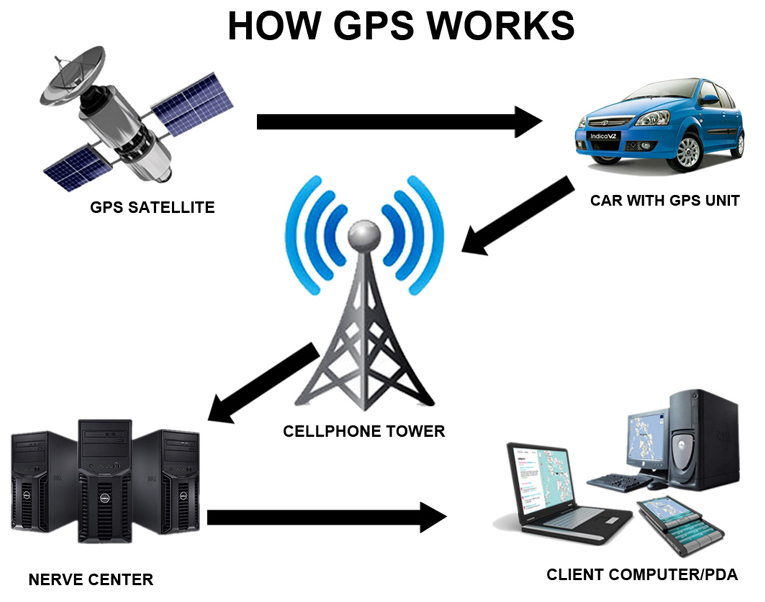 Технология a-gps в смартфоне что это и как работает? | androidlime