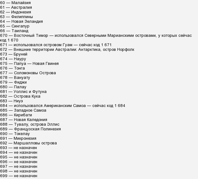 Номера телефонов +39 — какая страна и кто может звонить?