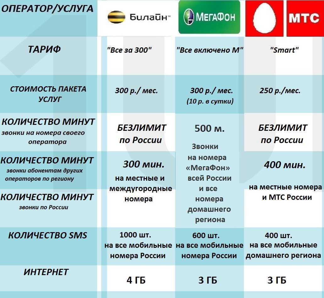 Что делать в случае отсутствия в телефоне nfc-модуля