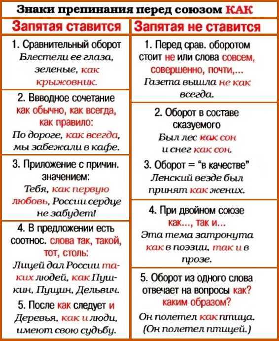 Когда «как правило» выделяется запятыми + как пишется [примеры и правило]
