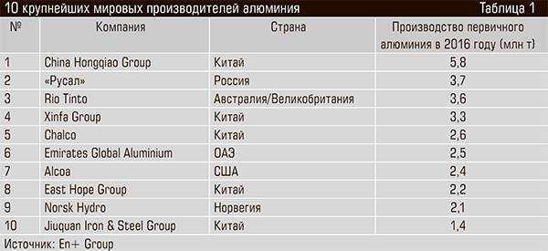 Продажи смартфонов 2020: лидеры в россии и мире