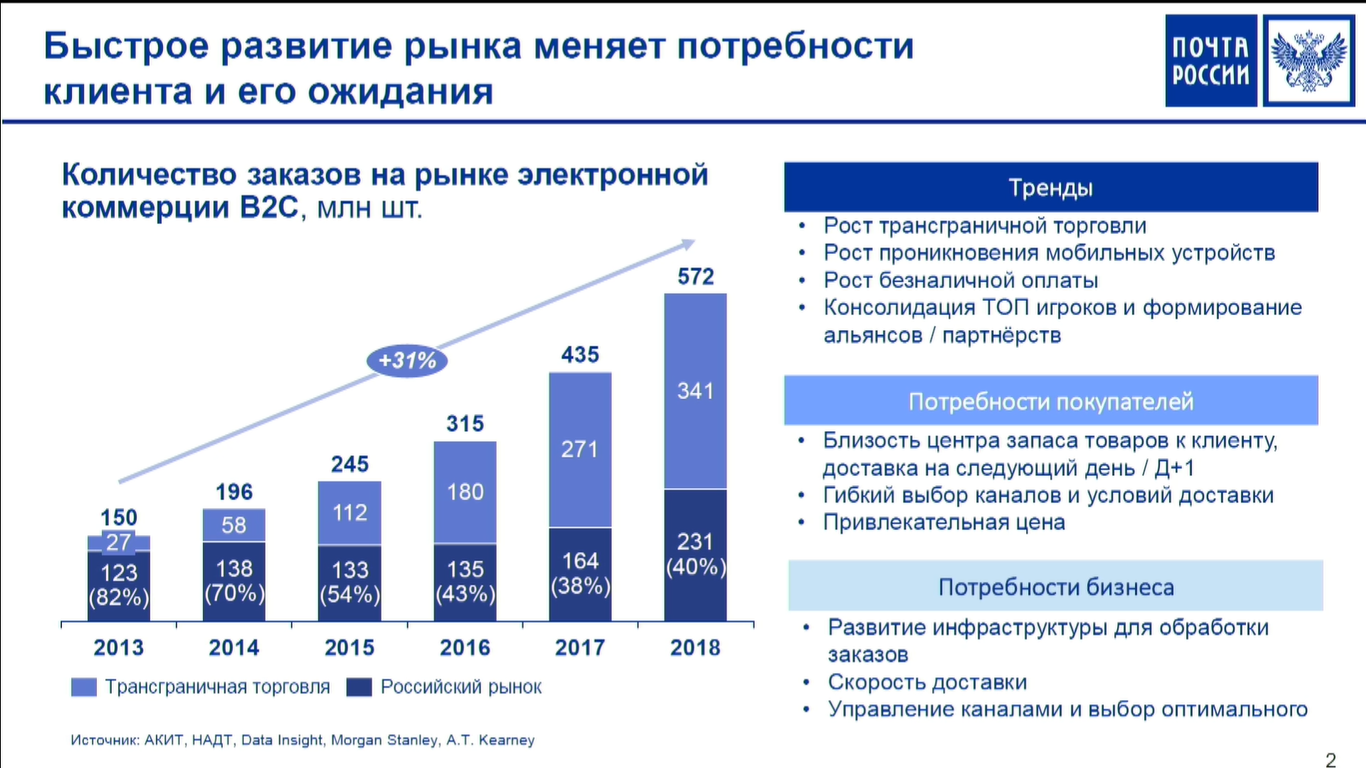 Ритейл будущего: технологии, которые меняют рынок уже сейчас | ediweb